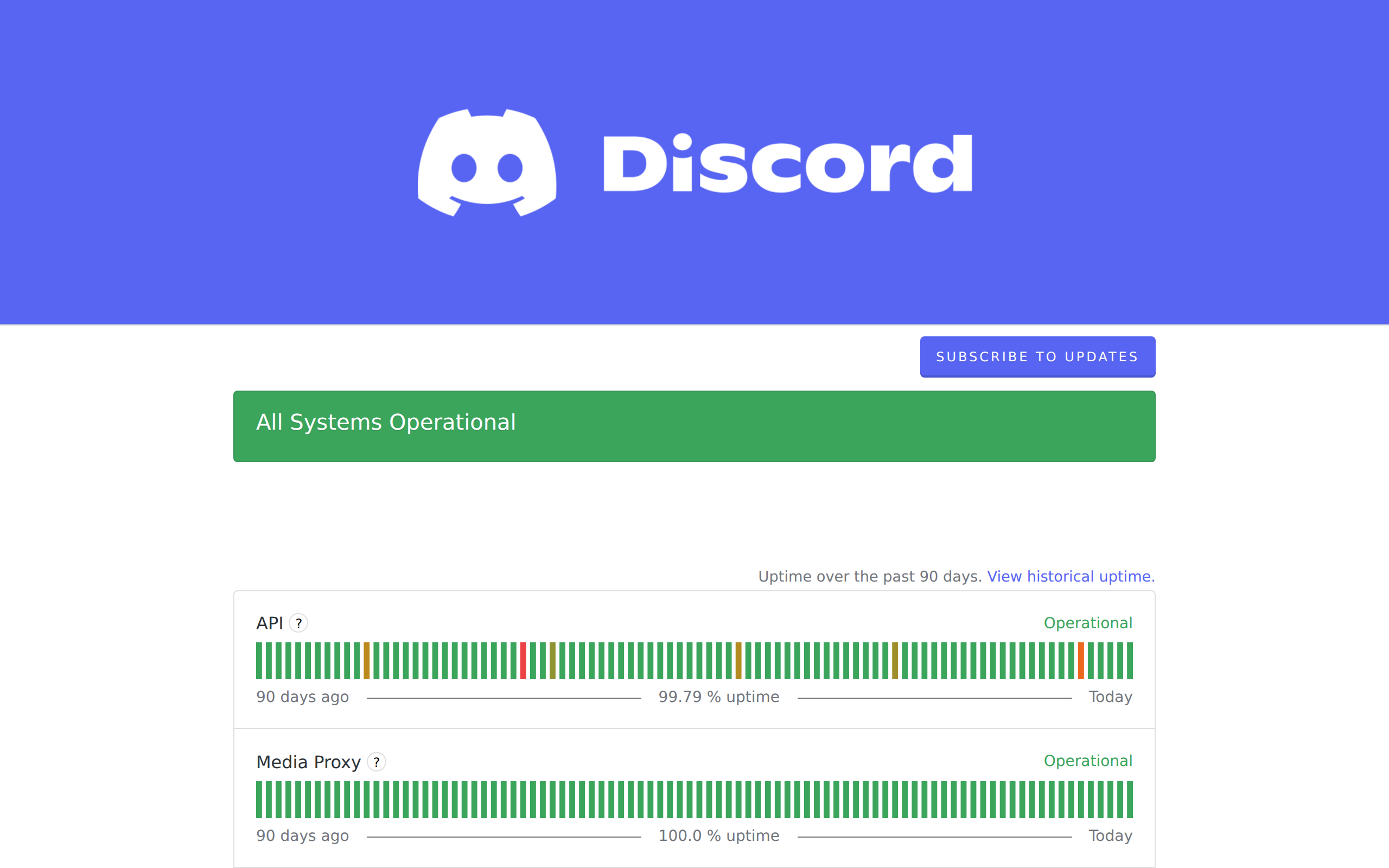 Screenshot of the Discord status page