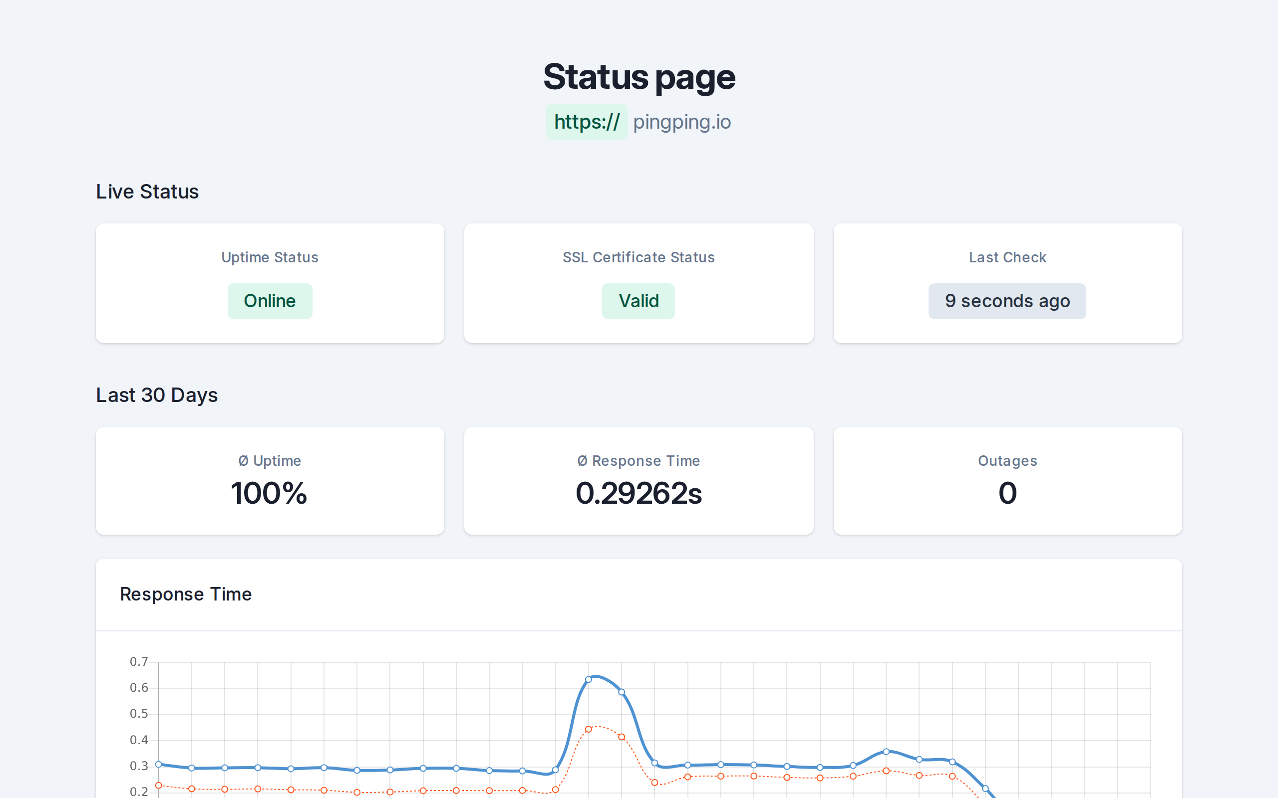 Screenshot of the PingPing status page