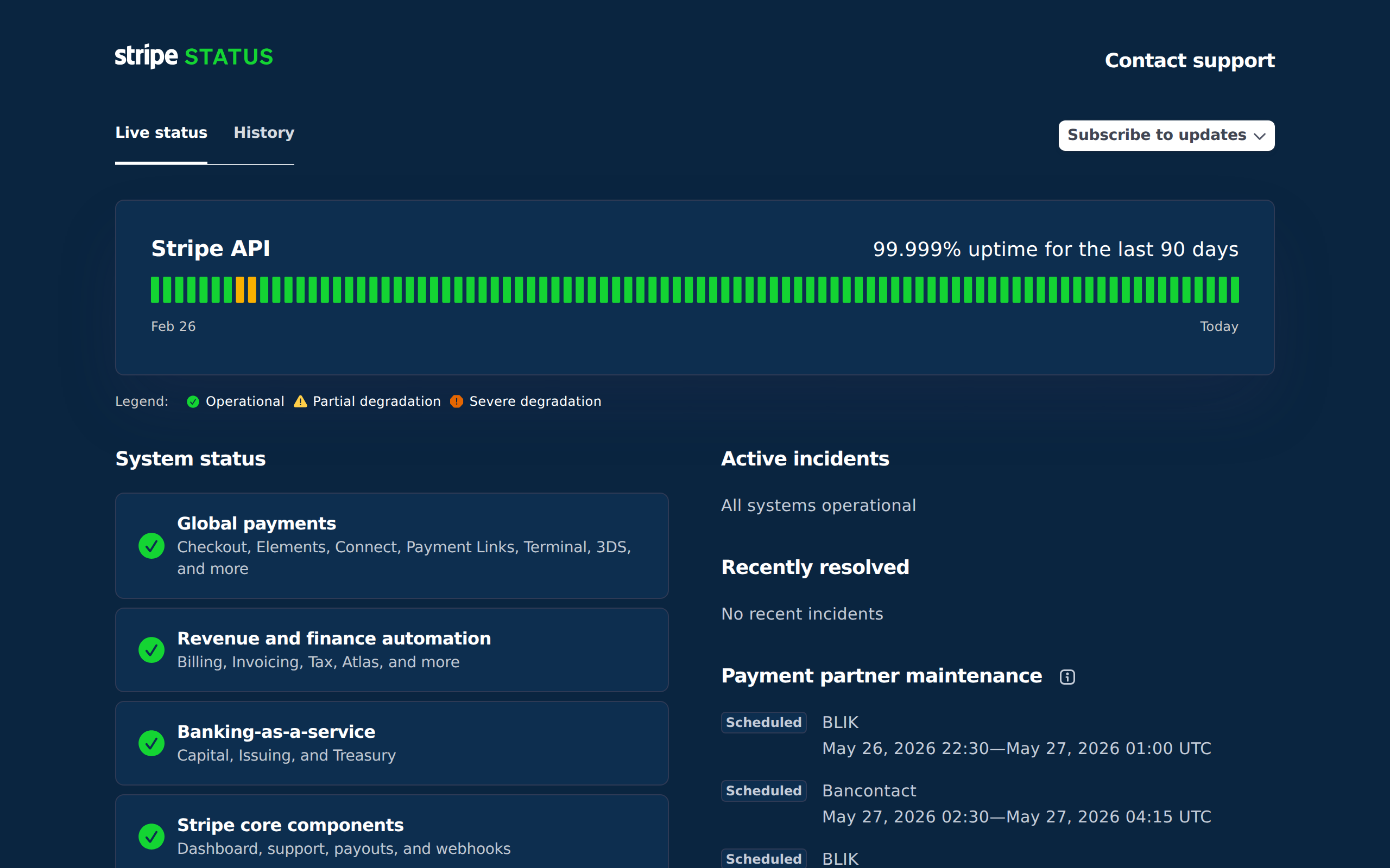 Screenshot of the Stripe status page